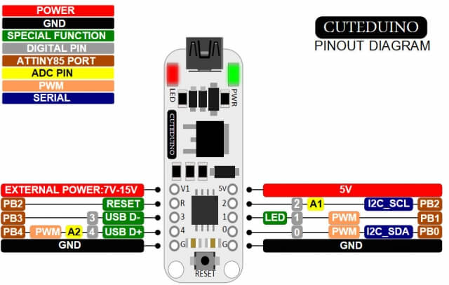 CuteDuino_Pinout.jpg (32 KB)