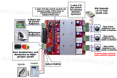 3 Eksen CNC Kontrol Kartı TB6560 3A