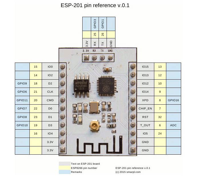ESP8266-201-Modul-schema-1.jpg (57 KB)