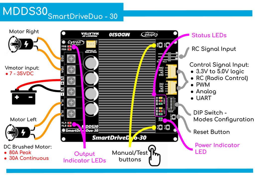 MDDS30 Overview.png (161 KB)