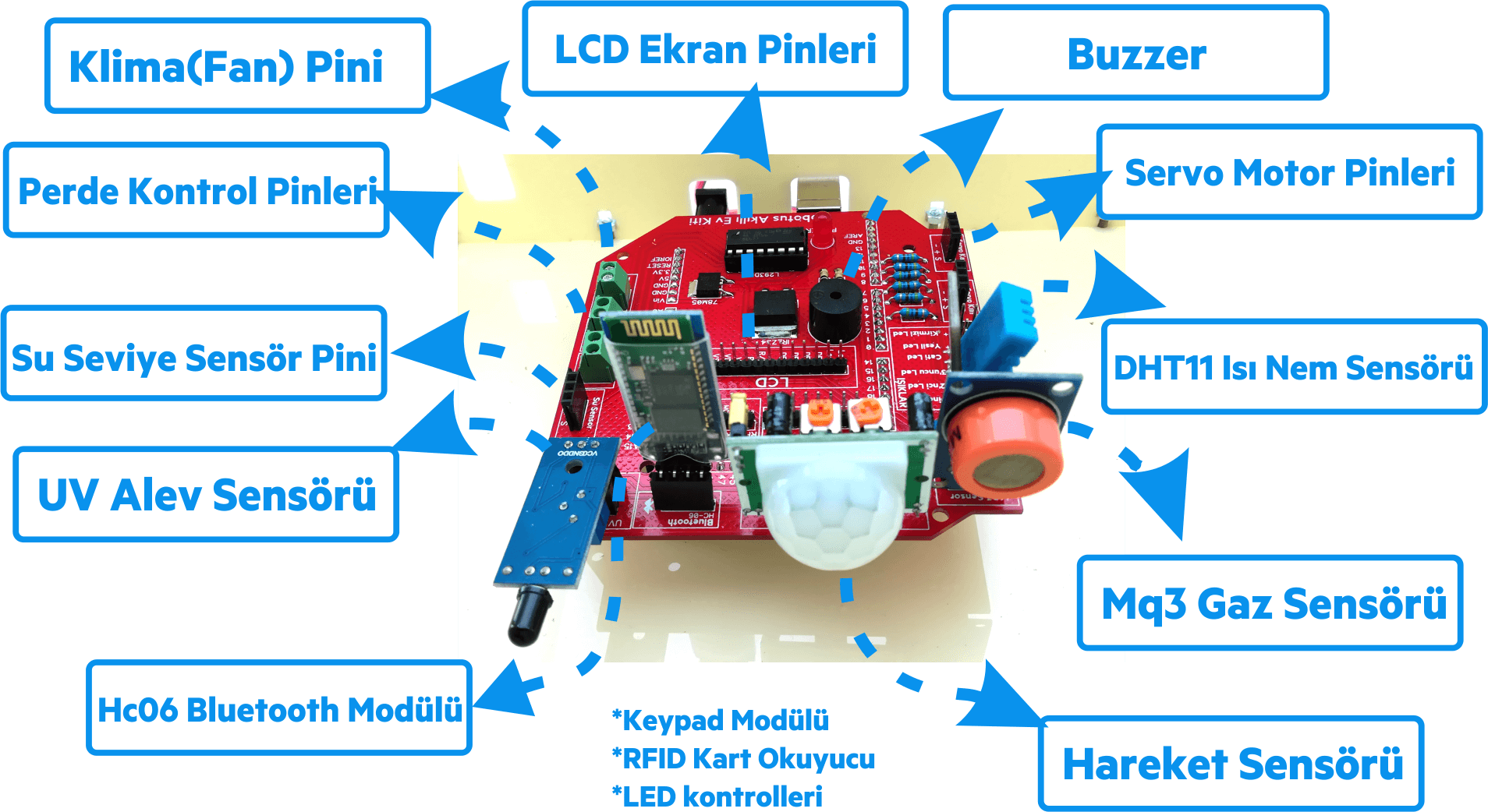 Robotus-akilli-ev-karti.png (197 KB)