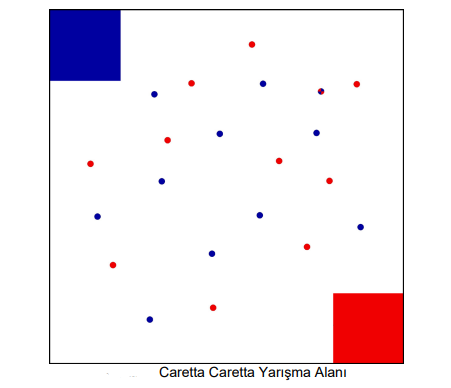 caretta-caretta-robot-pisti-parkuru.png (11 KB)