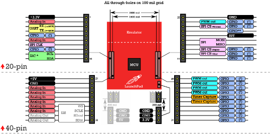 launchpad-F5529-pinout[1].png (57 KB)