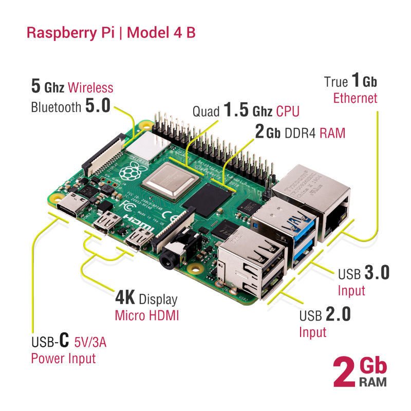 raspberry-pi-4-model-b-2-gb-raspberry-pi-ana-kartlar-raspberry-pi-3.jpg (91 KB)