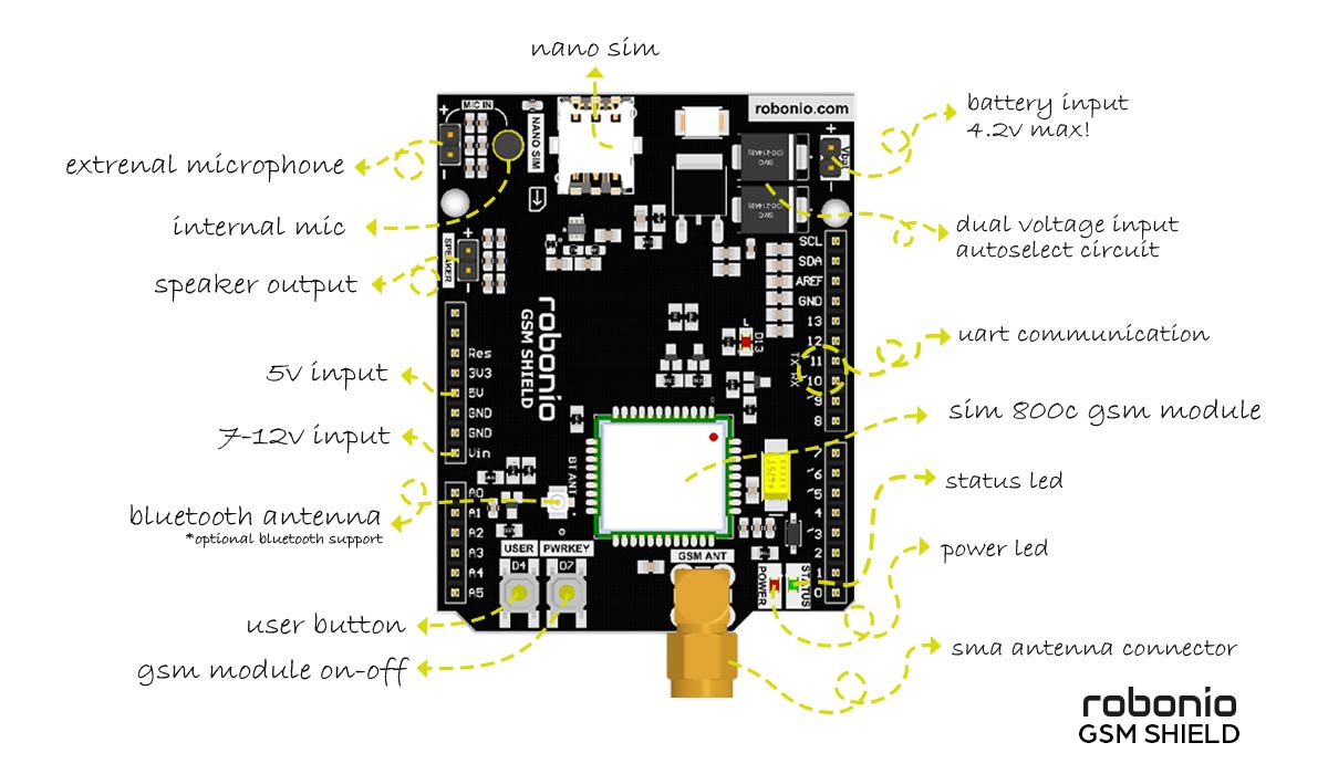 robonio-gsm-shield.jpg (97 KB)