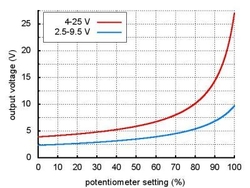 Ayarlanabilir Voltaj Regülaörü 2.5V-9.5V - Thumbnail
