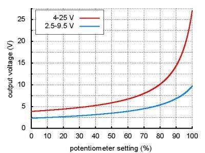 Ayarlanabilir Voltaj Regülaörü 2.5V-9.5V