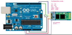 HC05 Bluetooth-Serial Modül Kartı - Thumbnail