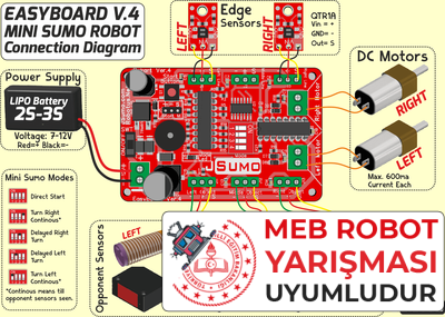 M1 Mini Sumo Robot Kiti - Rokartlı (Demonte Montajsız)