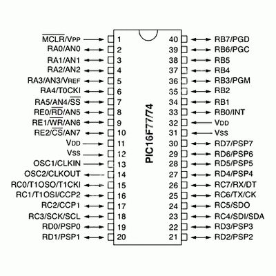 PIC 16F77 Entegre