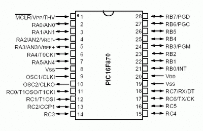 PIC 16F870 Entegre