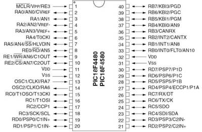 PIC 18F4580 Entegre