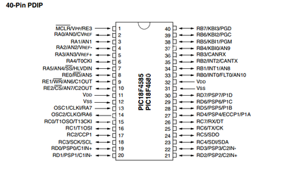 PIC 18F4680 Entegre