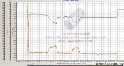 Proton Dc Motor 1000 Rpm