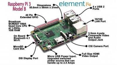 Raspberry Pi Başlangıç Seti
