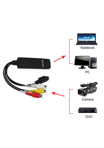USB Video Adaptör Modülü